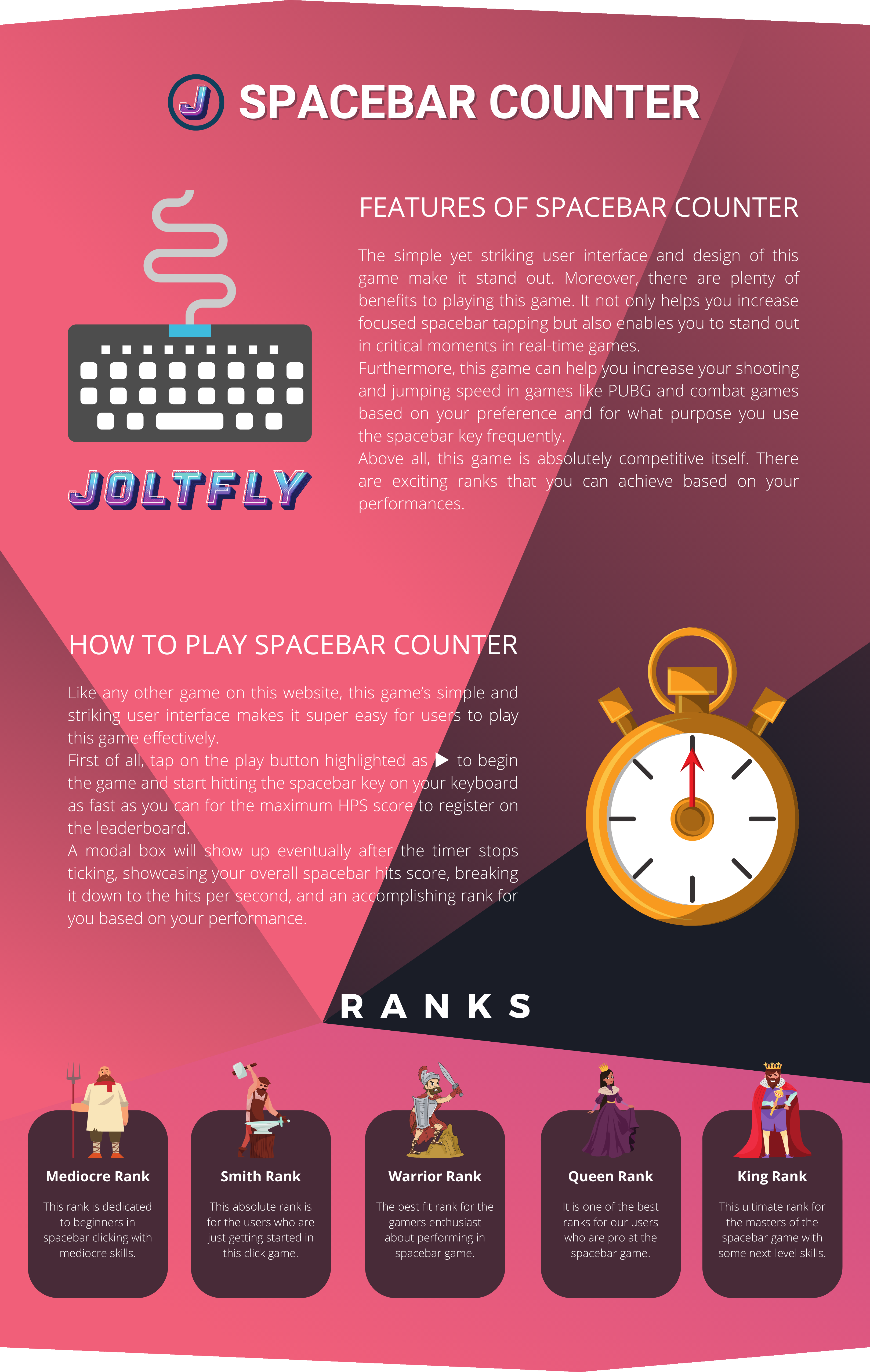 Joltfly | Spacebar Counter HPS-Features