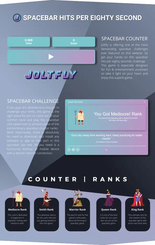 Joltfly | Spacebar Hits Per Eighty Seconds HPS-Features