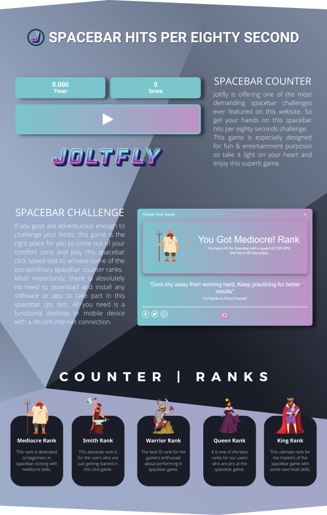 Everything You Need To Know About Awesome Spacebar Test by Spacebar Test -  Infogram