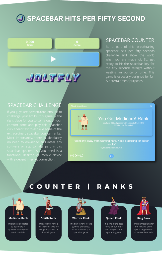 Joltfly | Spacebar Hits Per Fifty Seconds HPS-Features