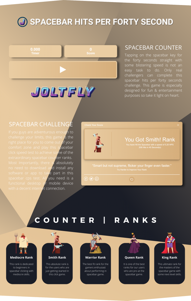 Joltfly | Spacebar Hits Per Forty Seconds HPS-Features