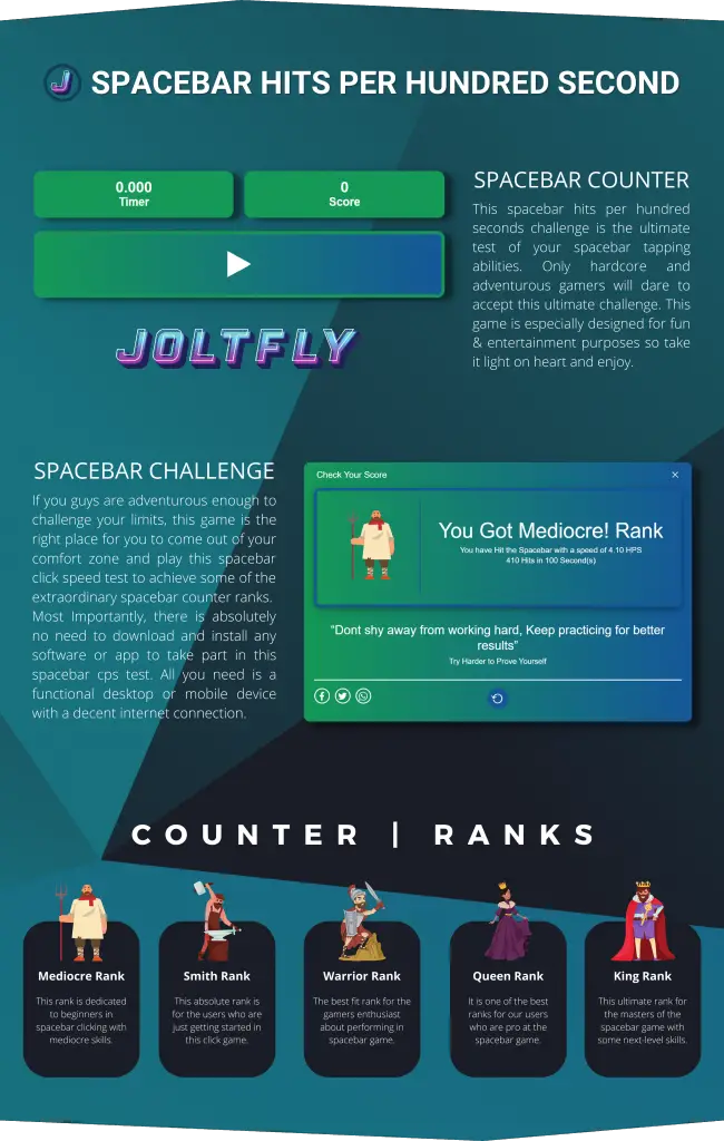 Joltfly | Spacebar Hits Per Hundred Seconds HPS-Features