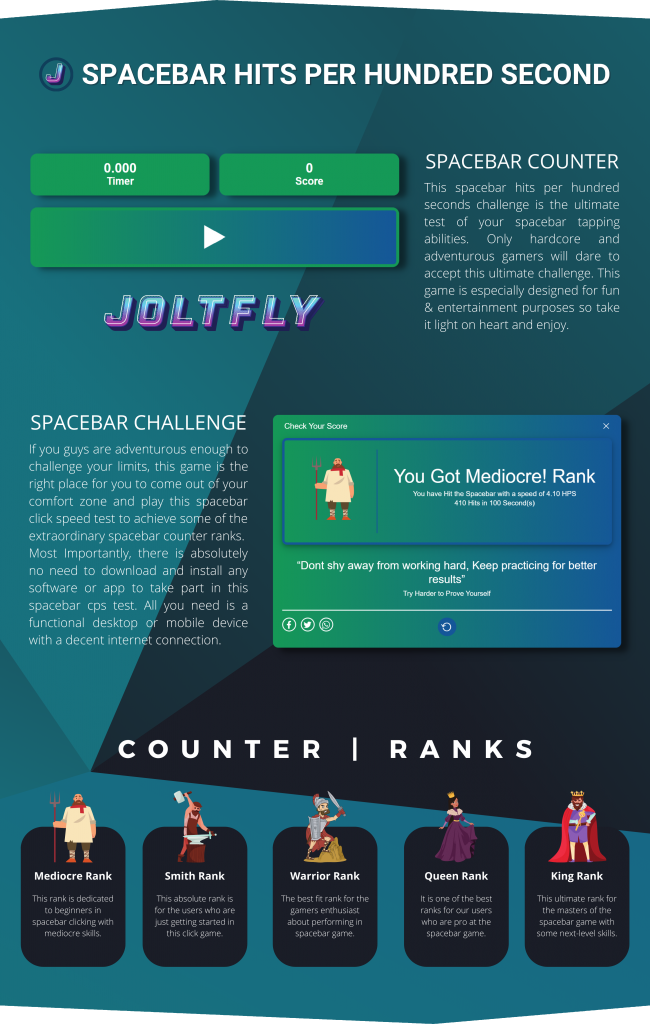 Clicks Per Fifteen Seconds  Click Speed Challenge - Joltfly