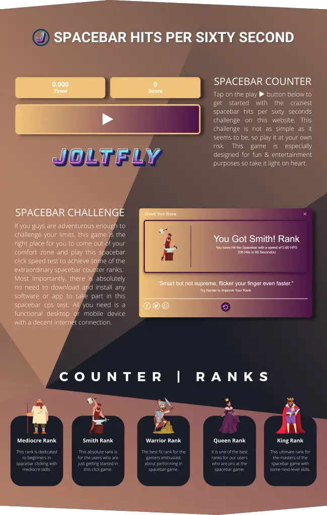 Joltfly | Spacebar Hits Per Sixty Seconds HPS-Features
