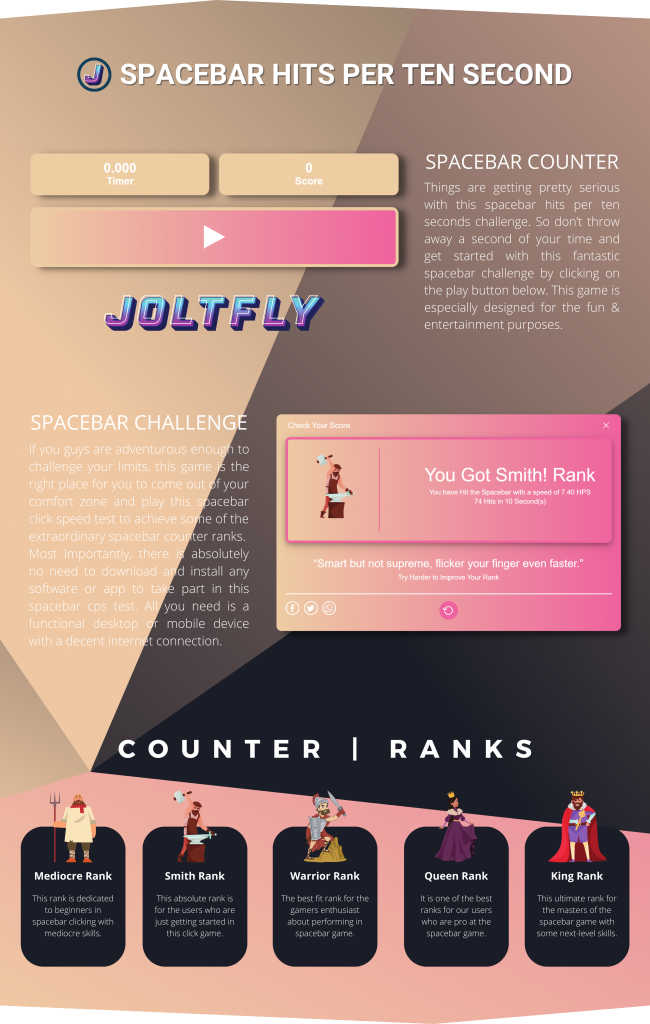 Joltfly | Spacebar Hits Per Ten Seconds HPS-Features