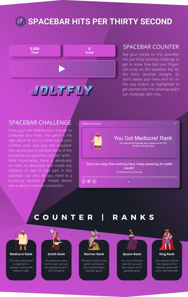Joltfly | Spacebar Hits Per Thirty Seconds HPS-Features
