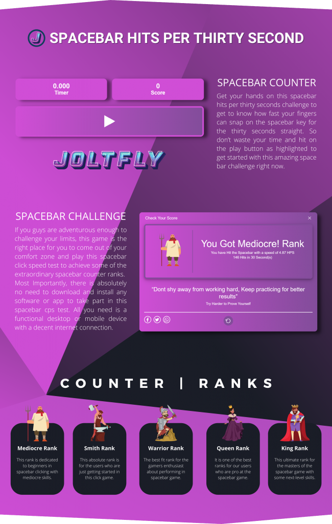 Joltfly | Spacebar Hits Per Thirty Seconds HPS-Features