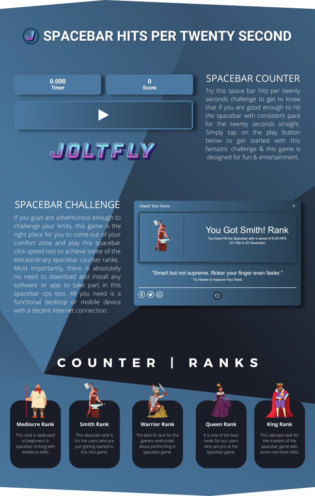 Joltfly | Spacebar Hits Per Twenty Seconds HPS-Features