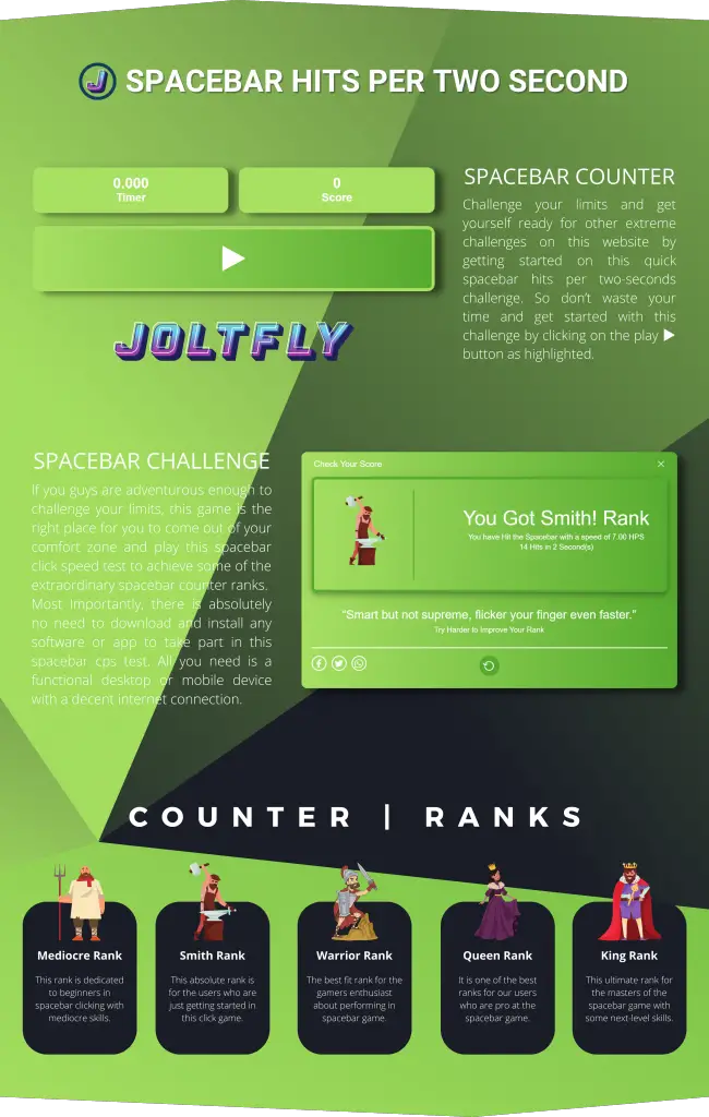 Joltfly | Spacebar Hits Per Two Seconds HPS-Features
