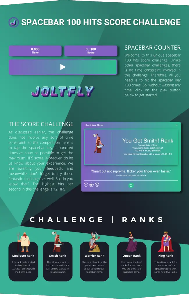 Joltfly | Spacebar 100 Hits Score Challenge HPS-Features