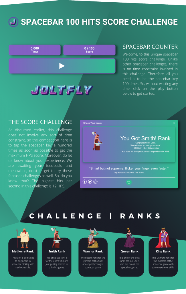 Clicks Per Five Seconds  Click Speed Challenge - Joltfly