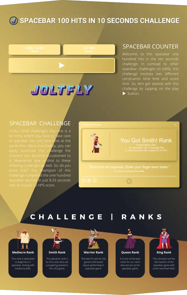 Joltfly | Spacebar 100 Hits in 10 Seconds Challenge HPS-Features
