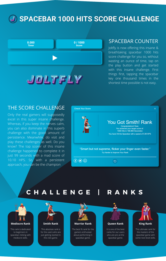 Spacebar 1000 Hits Score Challenge - Joltfly