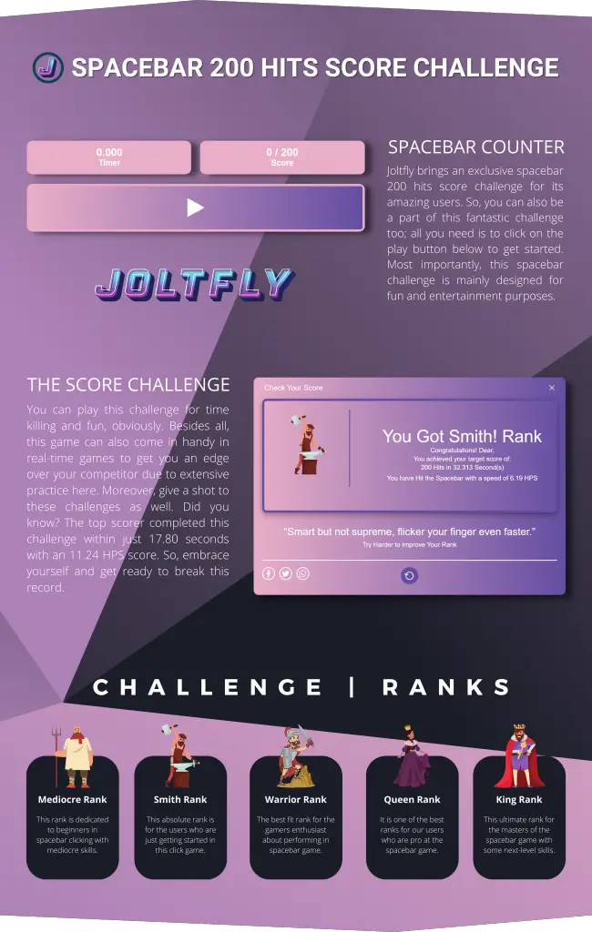 Joltfly | Spacebar 200 Hits Score Challenge HPS-Features