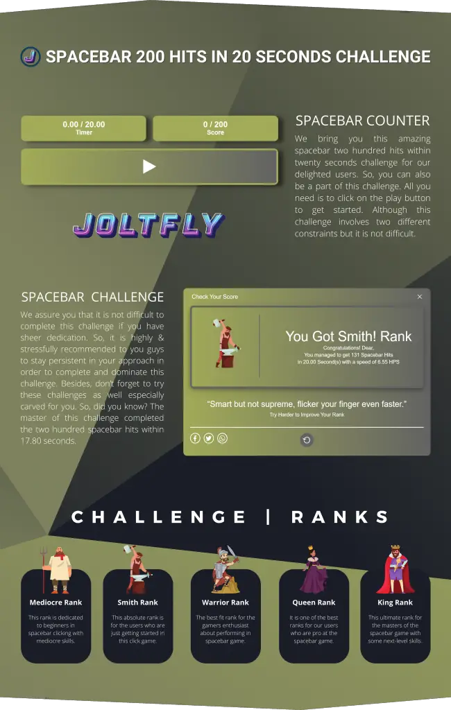 Joltfly | Spacebar 200 Hits in 20 Seconds Challenge HPS-Features