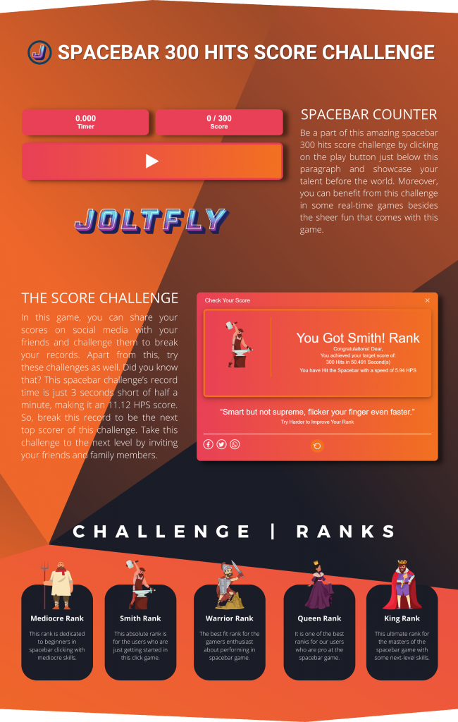 Joltfly | Spacebar 300 Hits Score Challenge HPS-Features