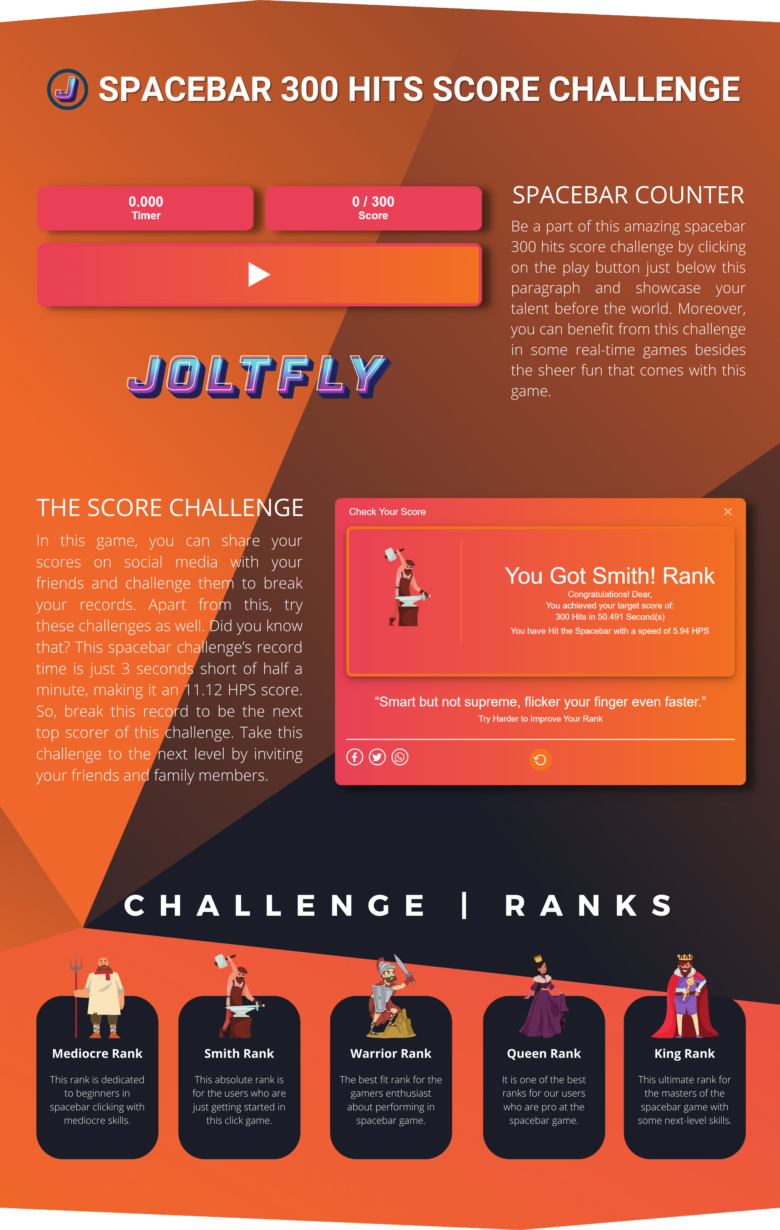 Clicks Per Fifteen Seconds  Click Speed Challenge - Joltfly