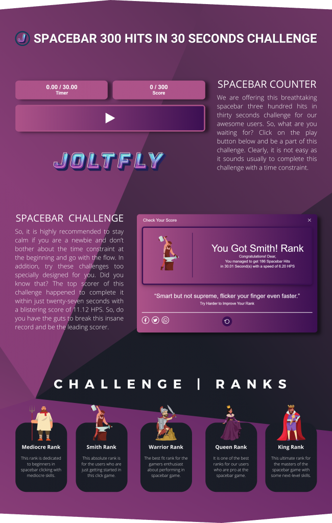 Joltfly | Spacebar 300 Hits in 30 Seconds Challenge HPS-Features