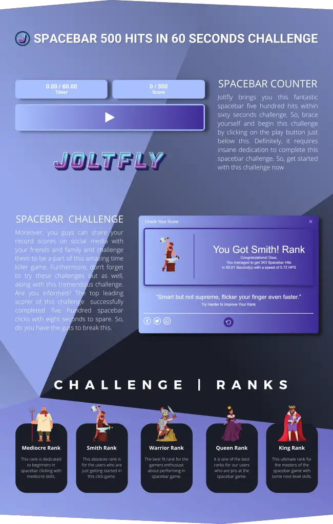Joltfly | Spacebar 500 Hits in 60 Seconds Challenge HPS-Features