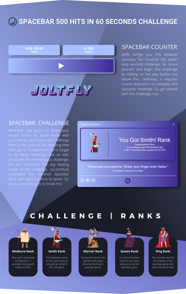 Clicks Per Five Seconds  Click Speed Challenge - Joltfly